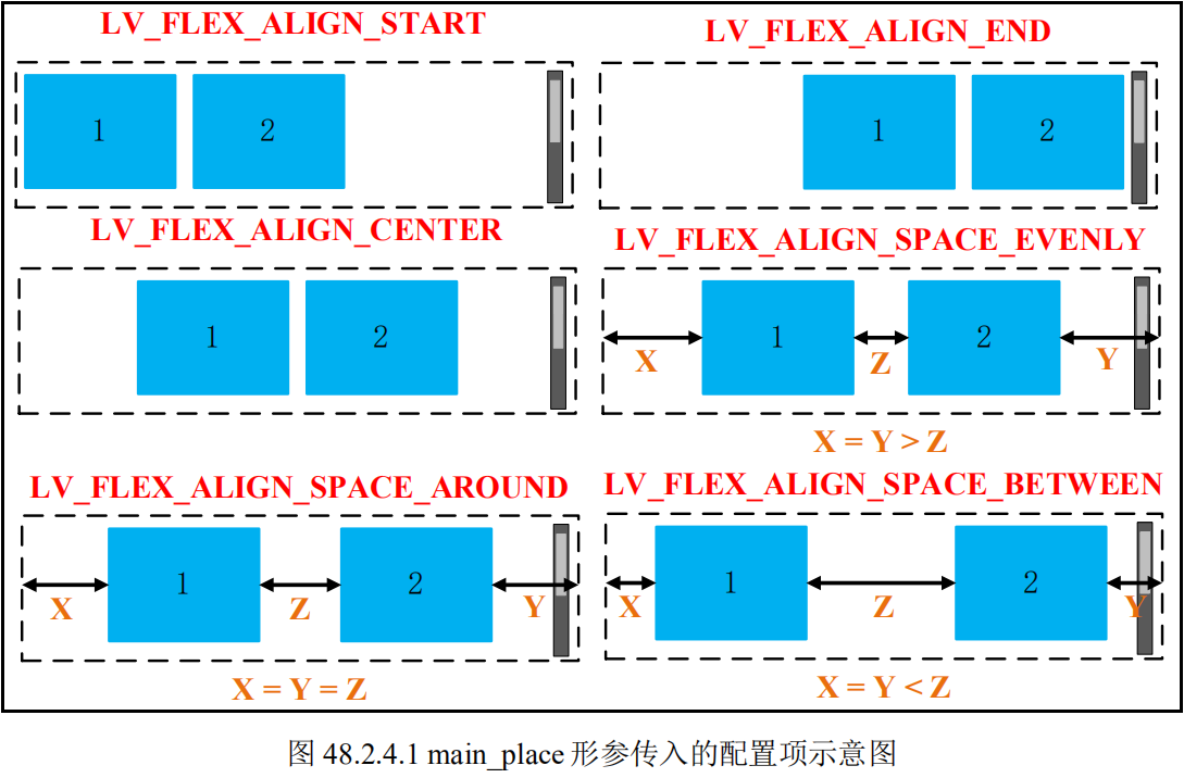 main_place形参传入的配置项示意图