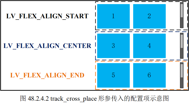 track_place形参传入的配置项示意图