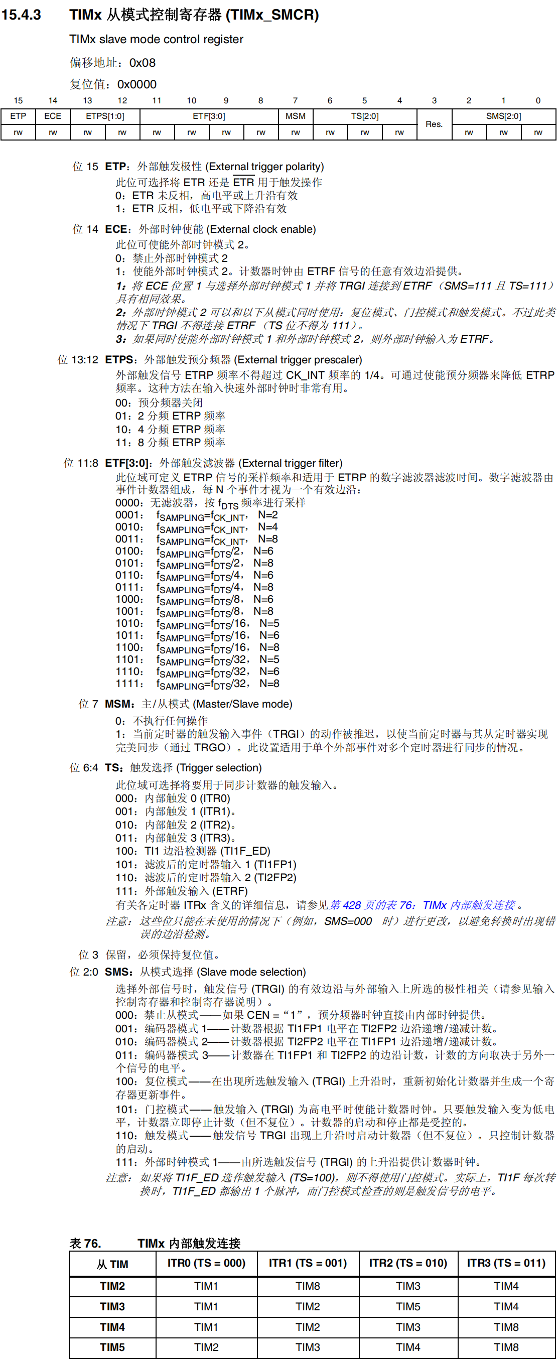 TIMx从模式控制寄存器