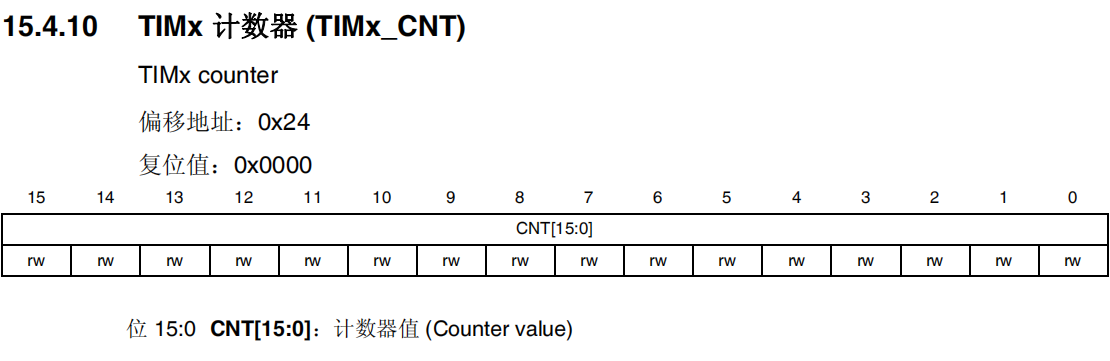 TIMx计数器