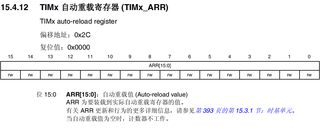 TIMx预分频器