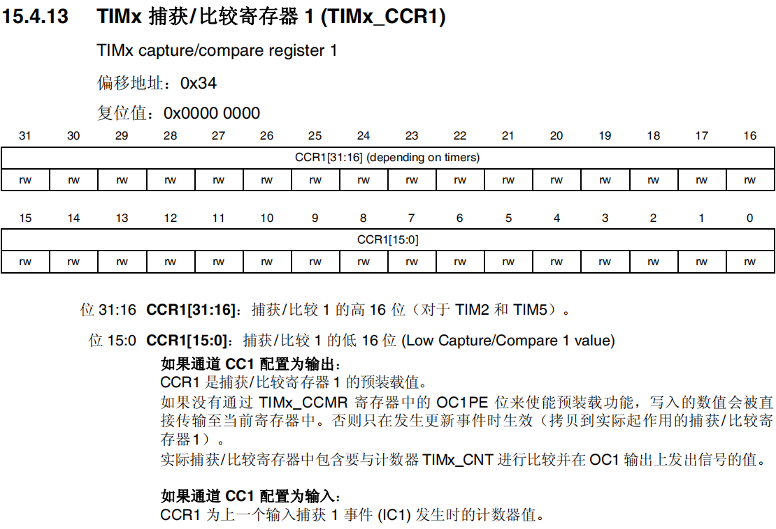 TIMx捕获比较寄存器1