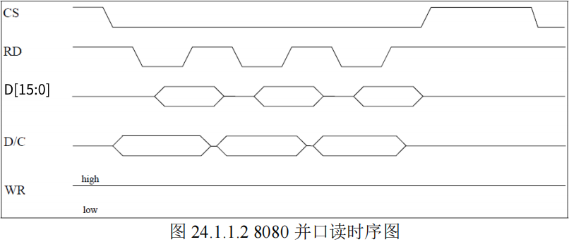 8080并口读时序图