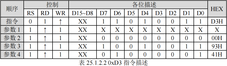 读ID指令