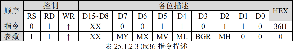 访问控制指令