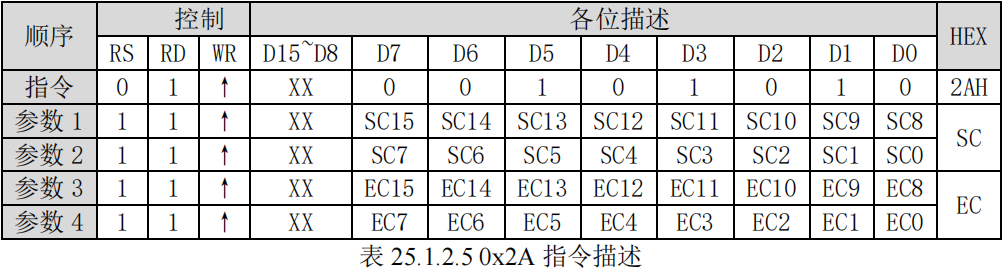 设置列地址指令