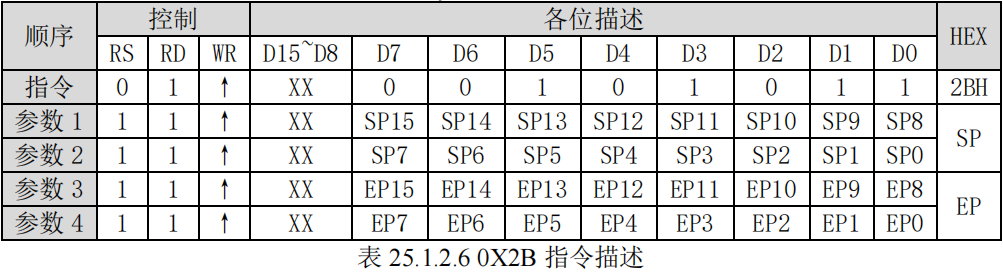 设置页地址指令