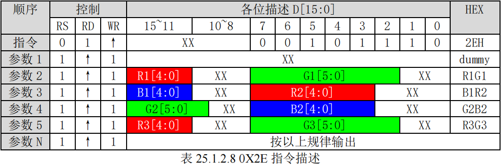 读GRAM指令