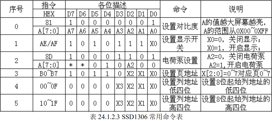 OLED指令