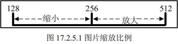 图片缩放比例