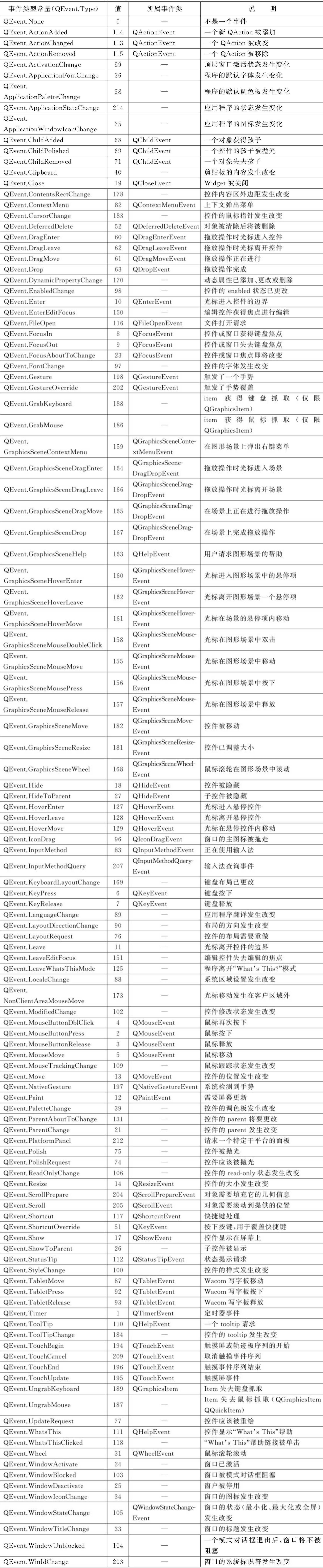 28. 事件处理