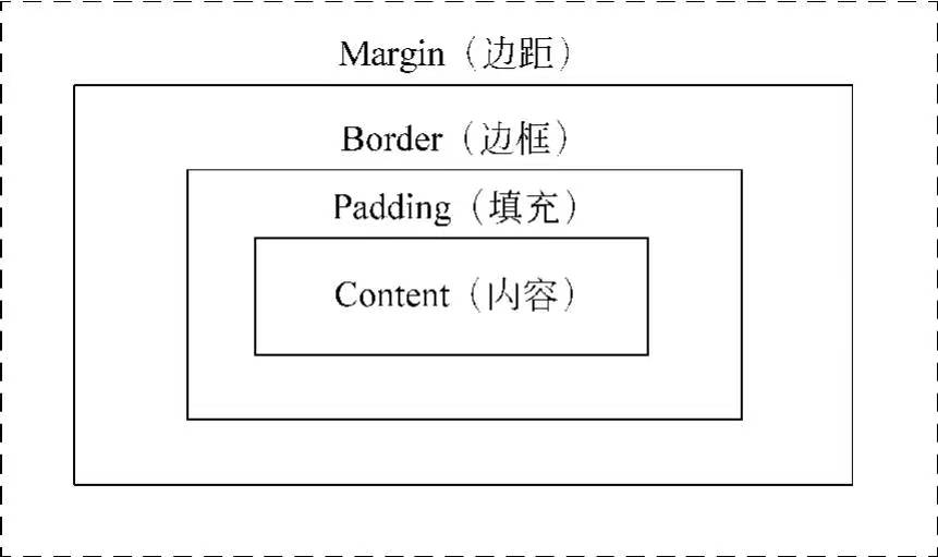 32. 样式表