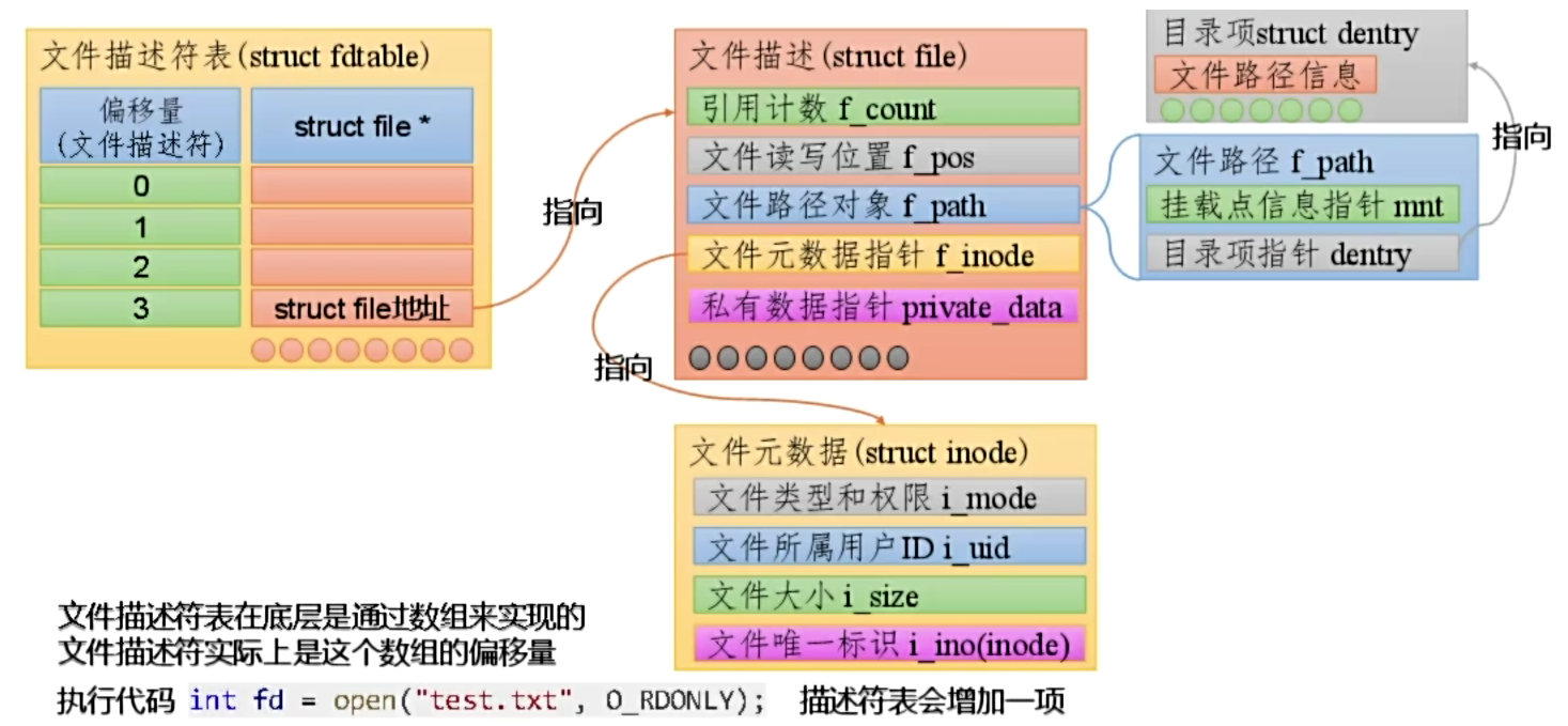 14. IO文件操作