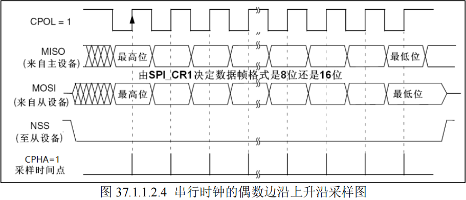 06. SPI通信