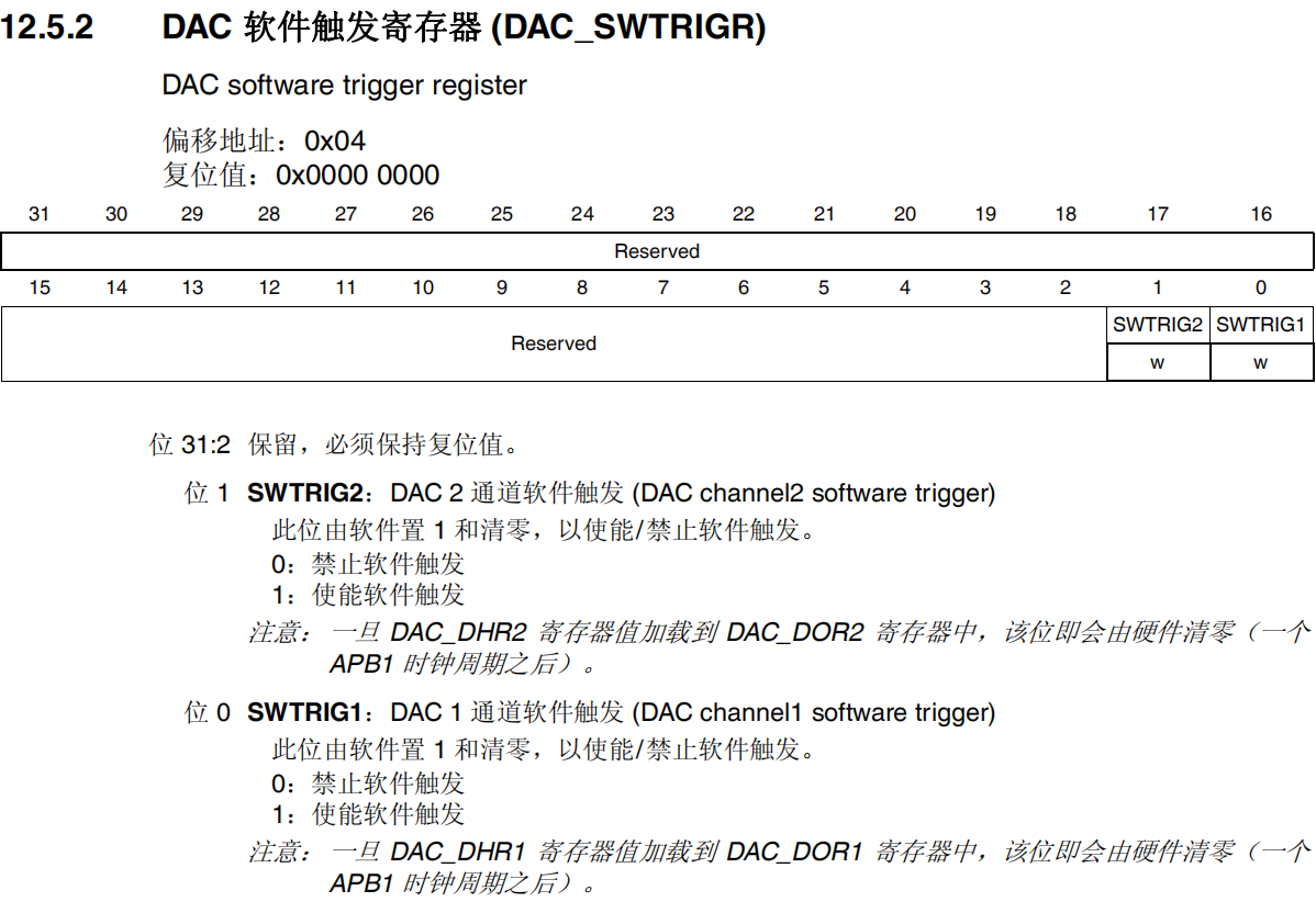 DAC软件触发寄存器
