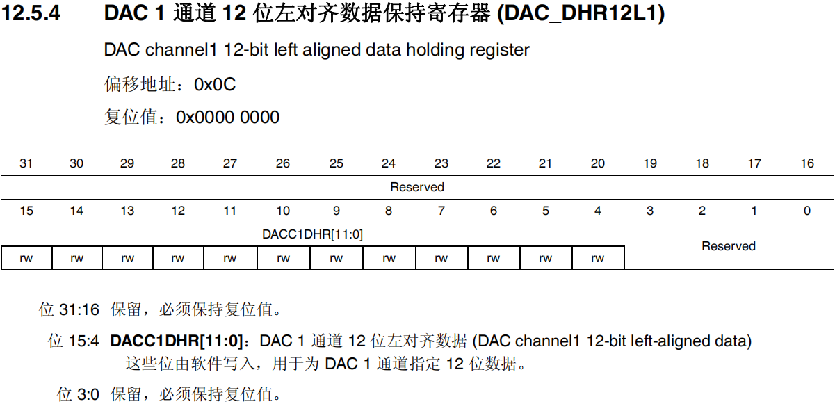 DAC1通道12位左对齐数据保持寄存器