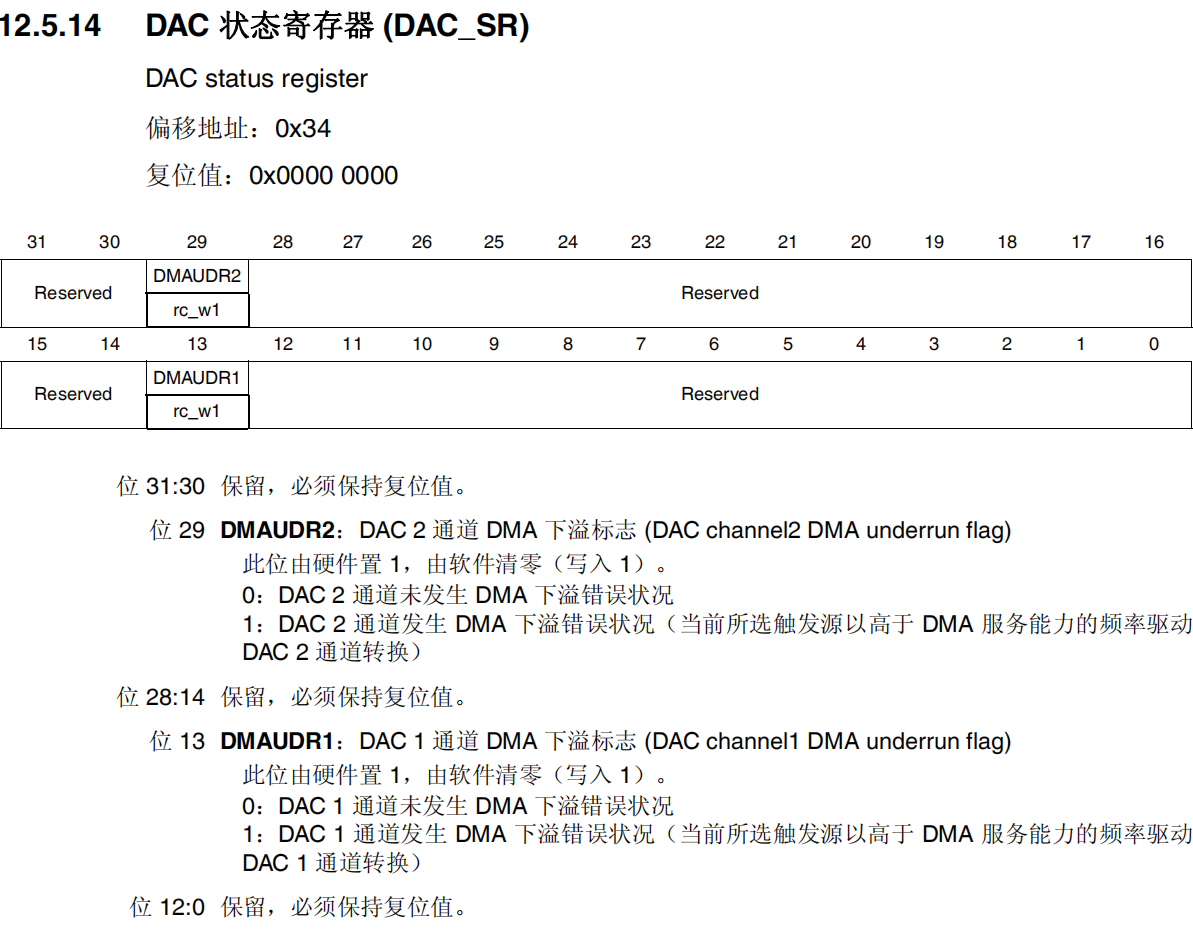 DAC状态寄存器