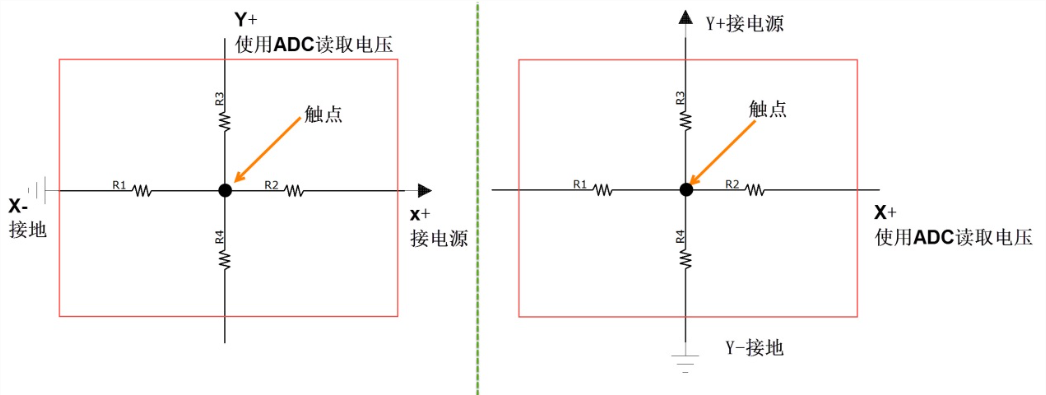 电阻式触摸屏按下时等效电路图