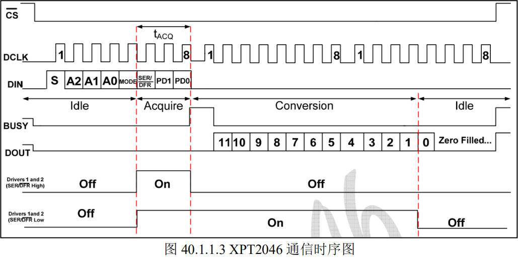 XPT2046通信时序图