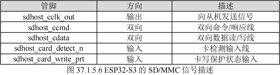 15. SD卡