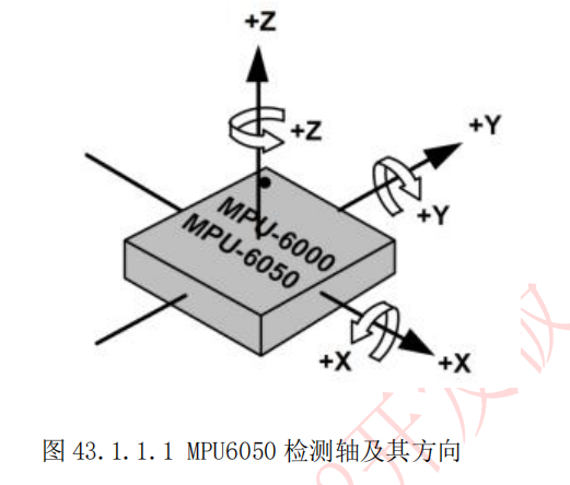 MU6050检测轴及其方向