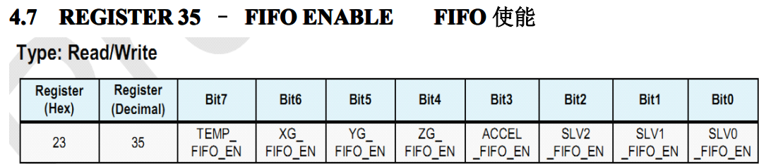 FIFO使能寄存器