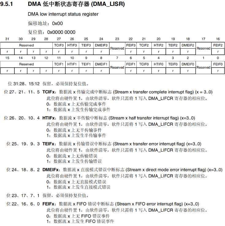 DMA低中断状态寄存器