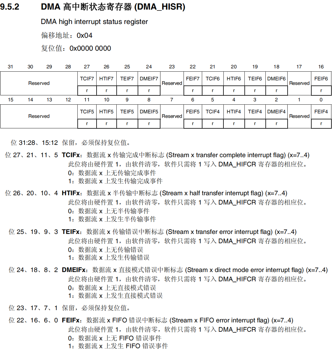 DMA高中断状态寄存器