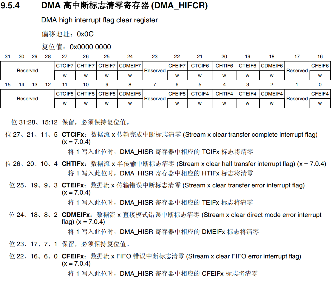DMA高中断标志清零寄存器