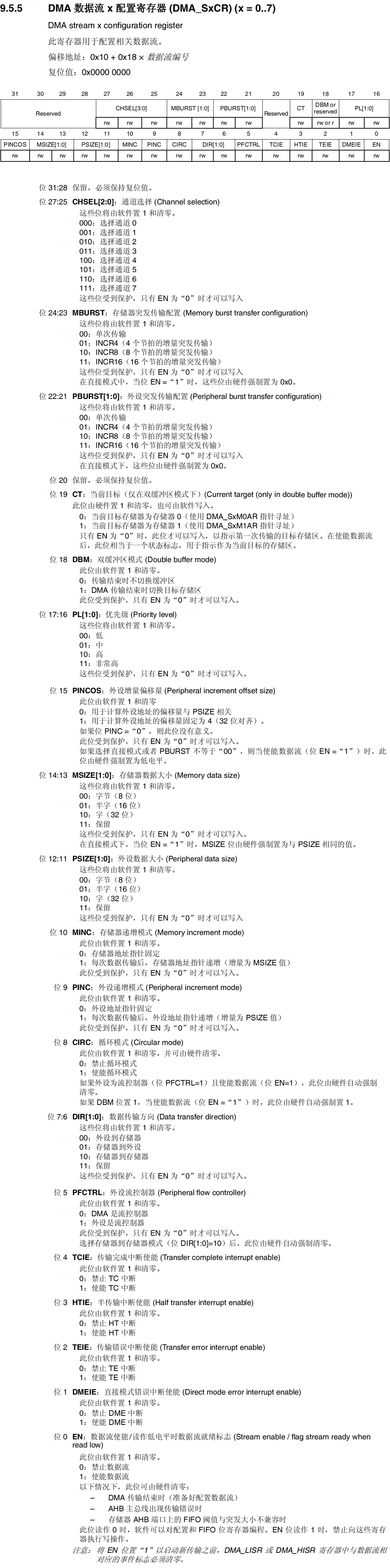 DMA数据流x配置寄存器