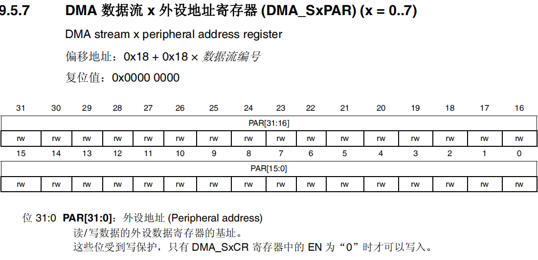DMA数据流x外设地址寄存器