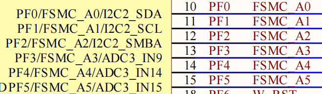 FSMC_A0_A5