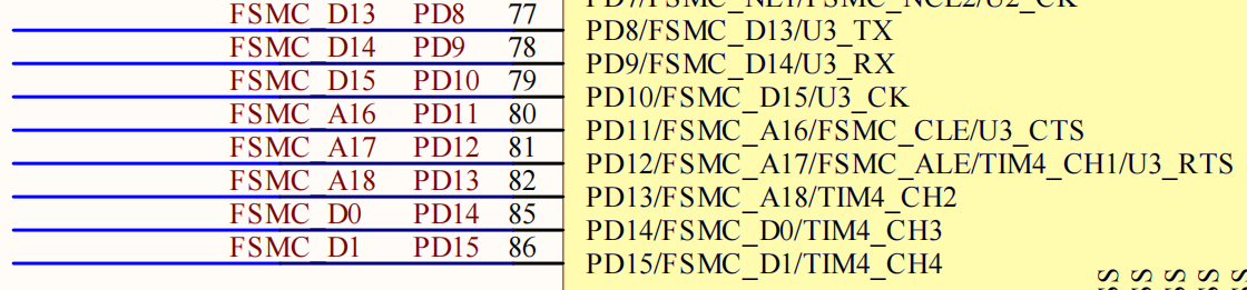 FSMC_D0_D1_D13_D15_A16_A18