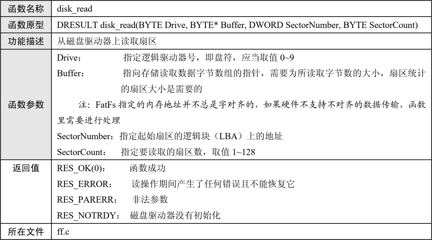 disk_read函数