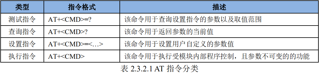 AT指令分类