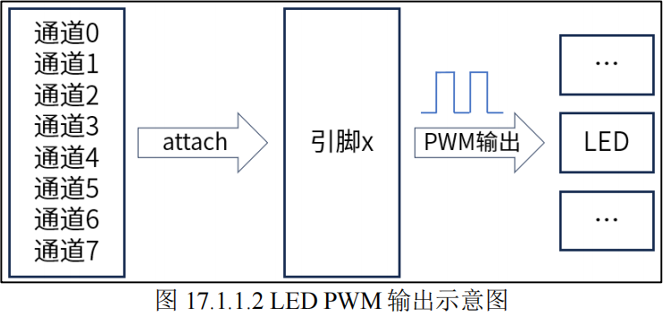 LED_PWM输出示意图