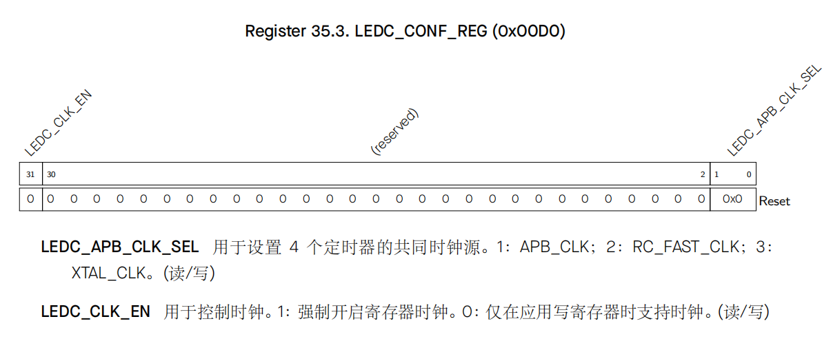 LEDC_CONF_REG寄存器