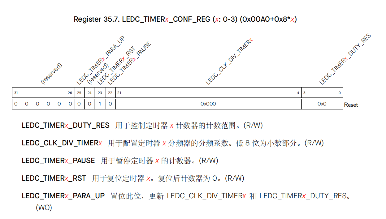 LEDC_TIMERx_CONF_REG寄存器