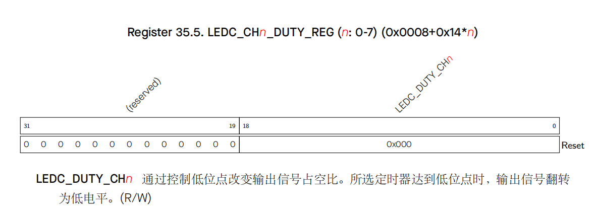 LEDC_CHn_DUTY_REG寄存器