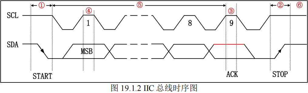 I2C总线时序图