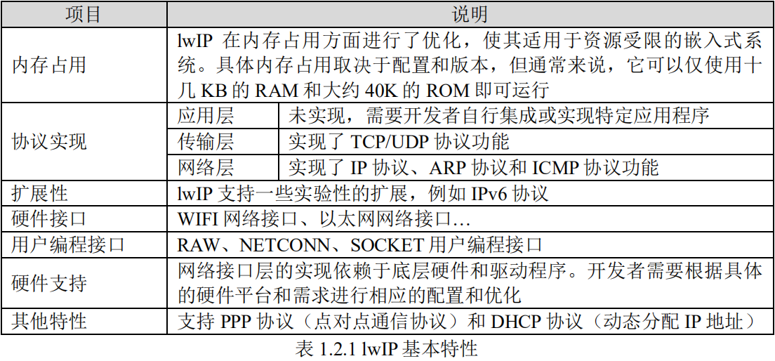 LwIP基本特性