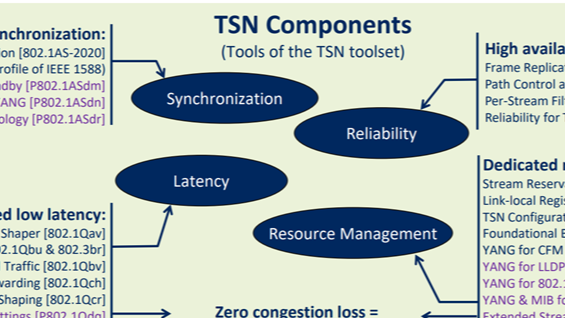 工控老曹说——TSN标准化如何赋能多领域以太网新发展