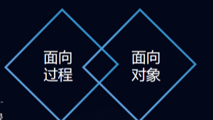 浅识面向对象和面向过程
