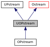 Openfoam Pstream类探索