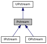 Openfoam Pstream类探索-小白菜博客