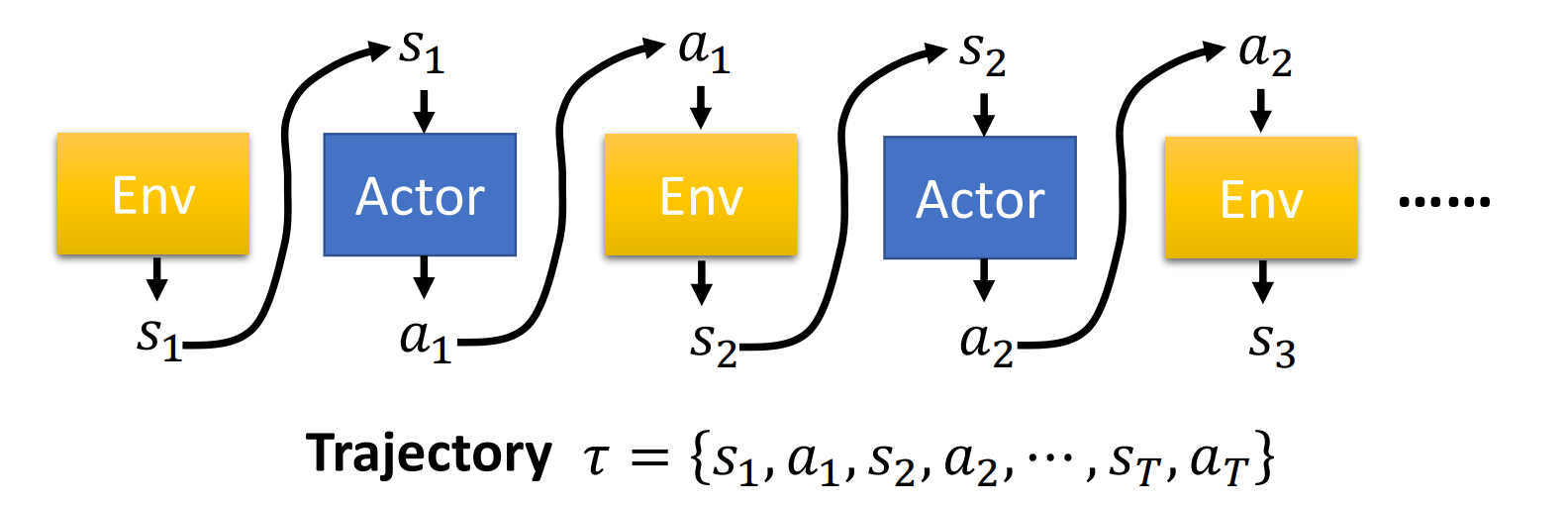 图片[1]-强化学习 Proximal Policy Optimization (PPO)-千百度社区