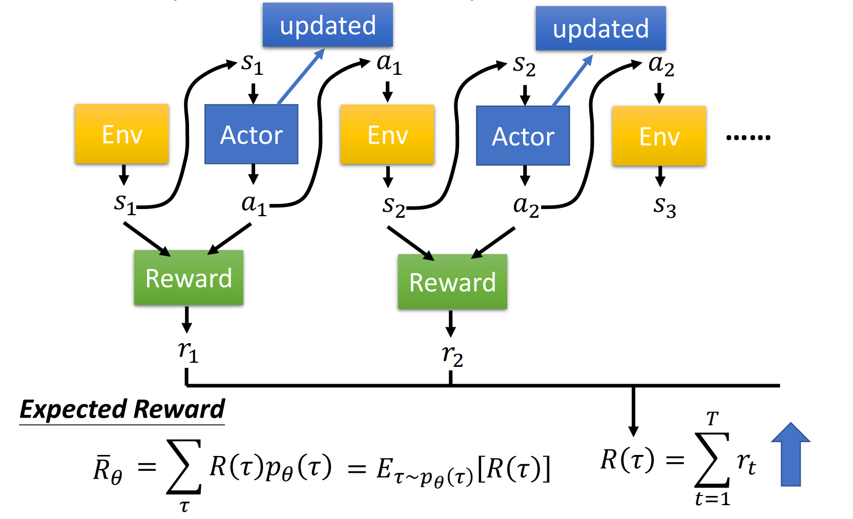 图片[2]-强化学习 Proximal Policy Optimization (PPO)-千百度社区