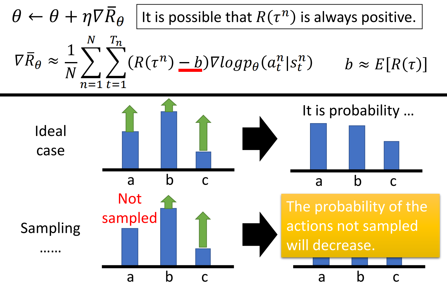 强化学习 Proximal Policy Optimization (PPO)-小白菜博客