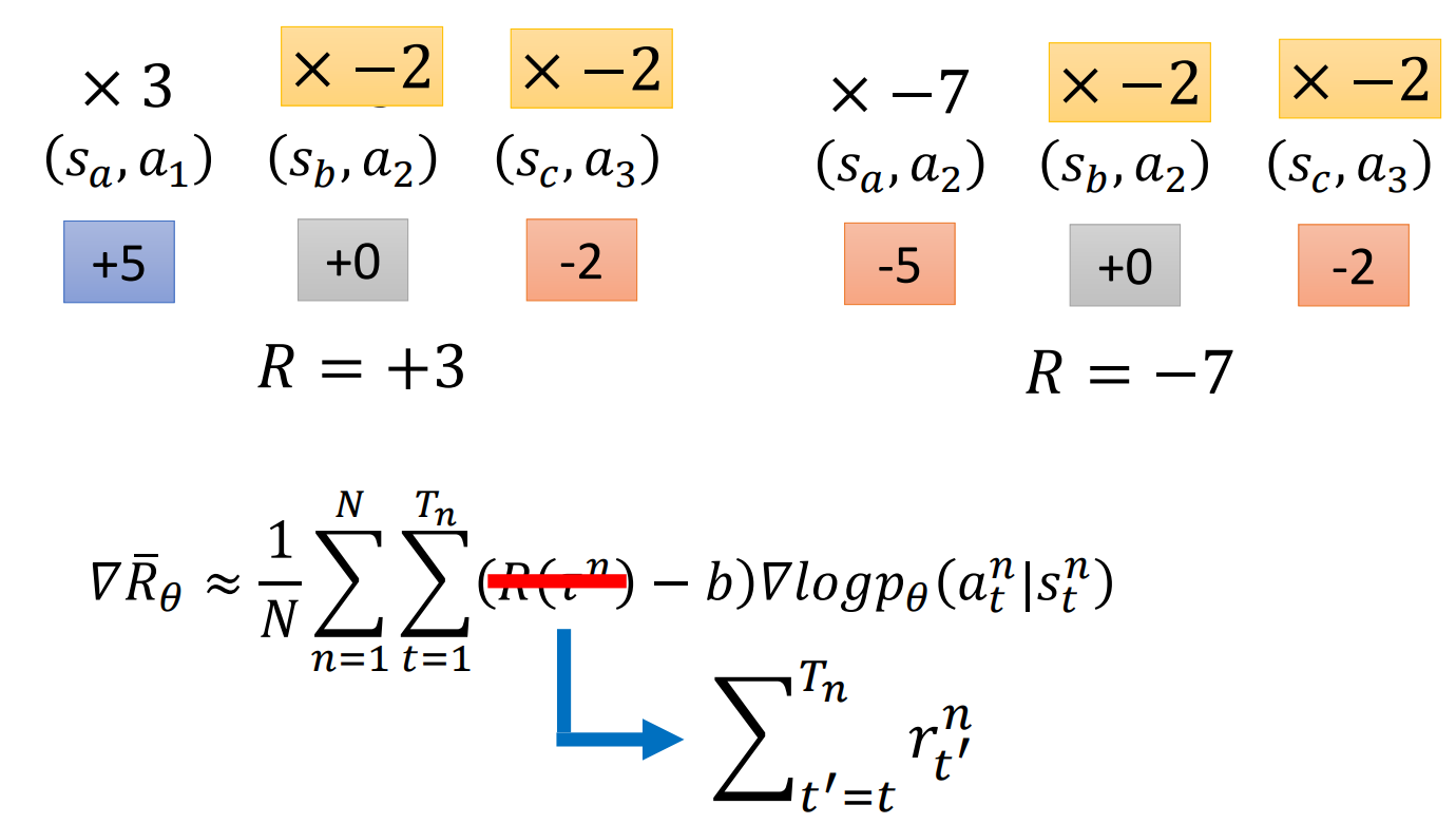 强化学习 Proximal Policy Optimization (PPO)-小白菜博客