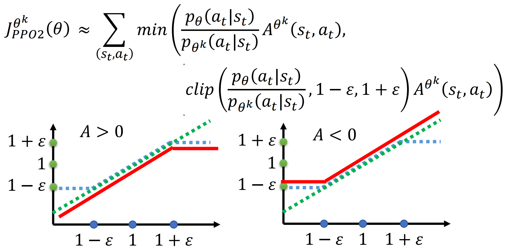 图片[7]-强化学习 Proximal Policy Optimization (PPO)-千百度社区